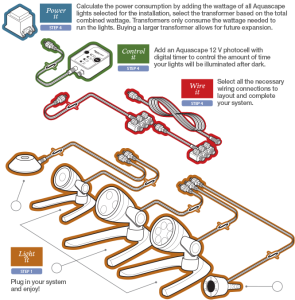 Choose and Build LED Lighting