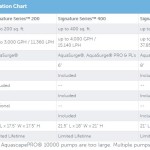skimmer specification chart